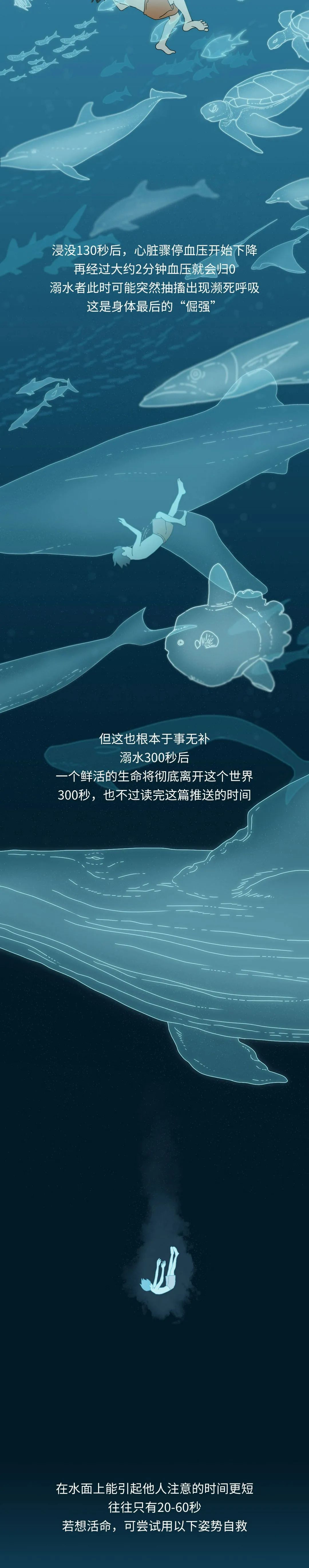 應急科普  圖讀懂兒童溺水那些事兒！關鍵時刻能救命7